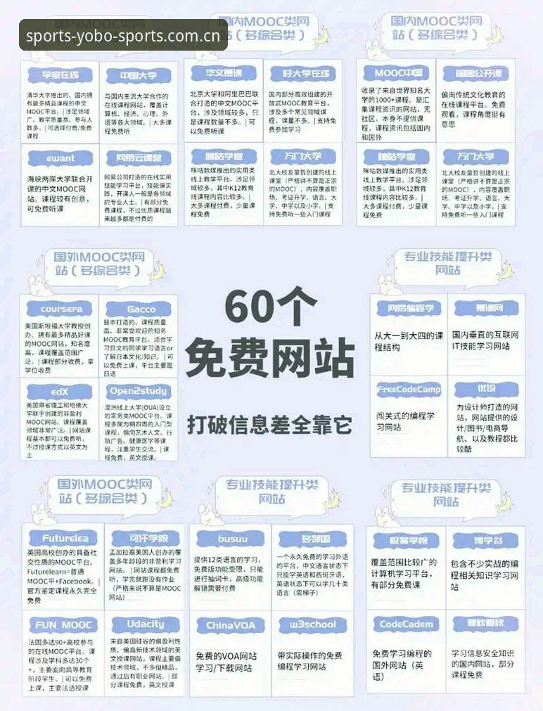 yobo体育官方网站实用指南：快速上手与资源获取必备知识