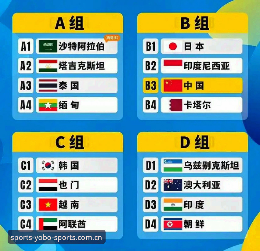 U17世界杯抽签结果出炉，掌握中国足球青训未来的关键看点